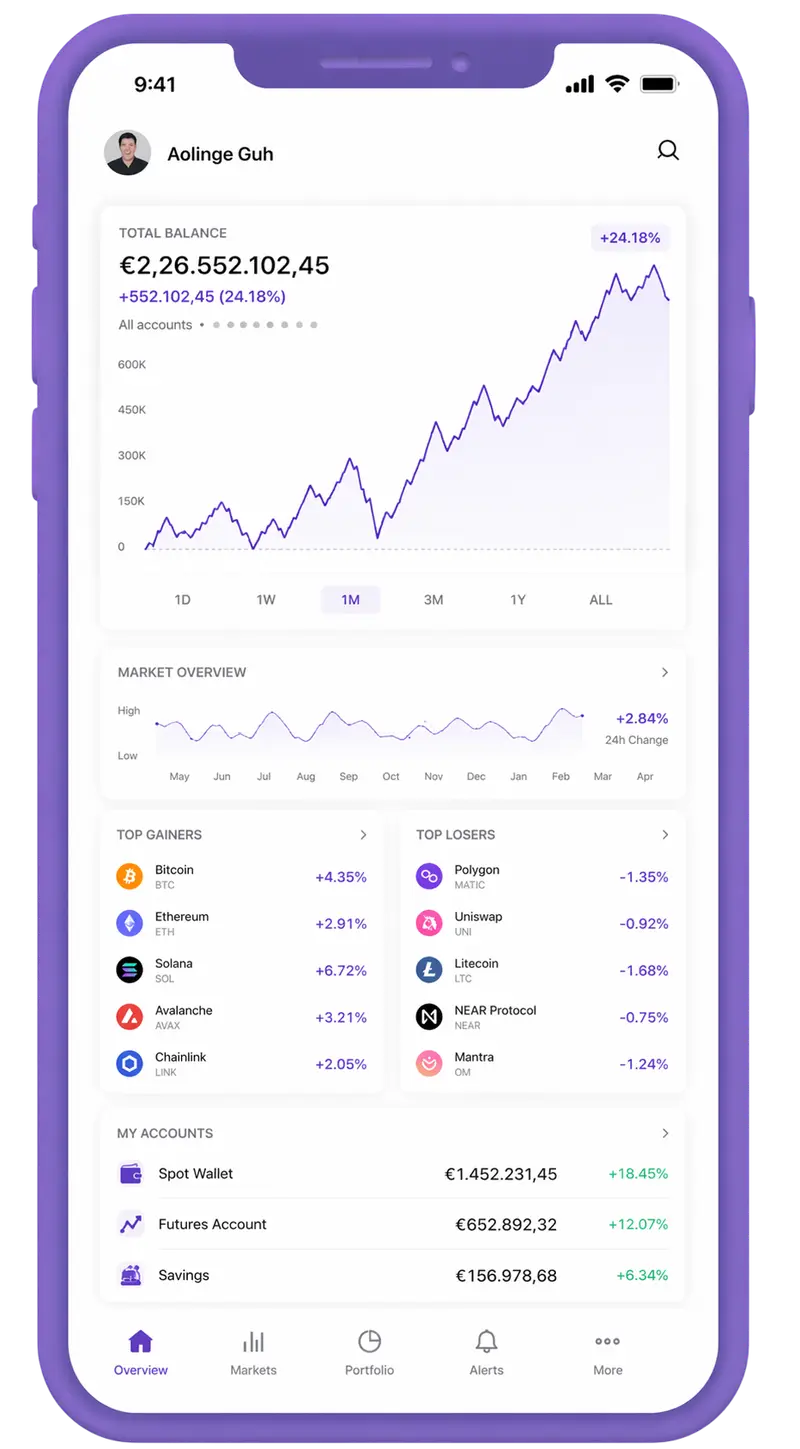 Auredane trading app